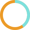 Circle